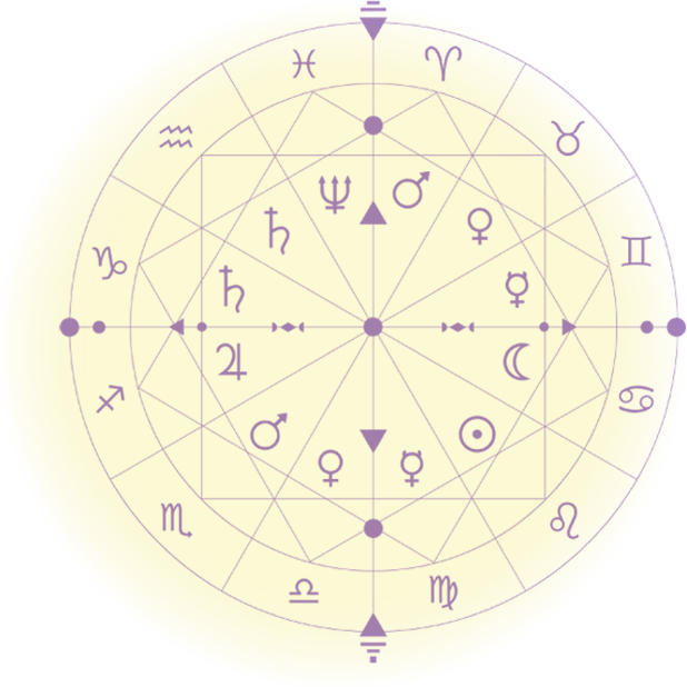 Reading Chart Base