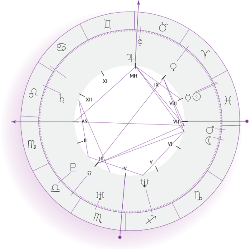 Cloudy Astrology Chart Base